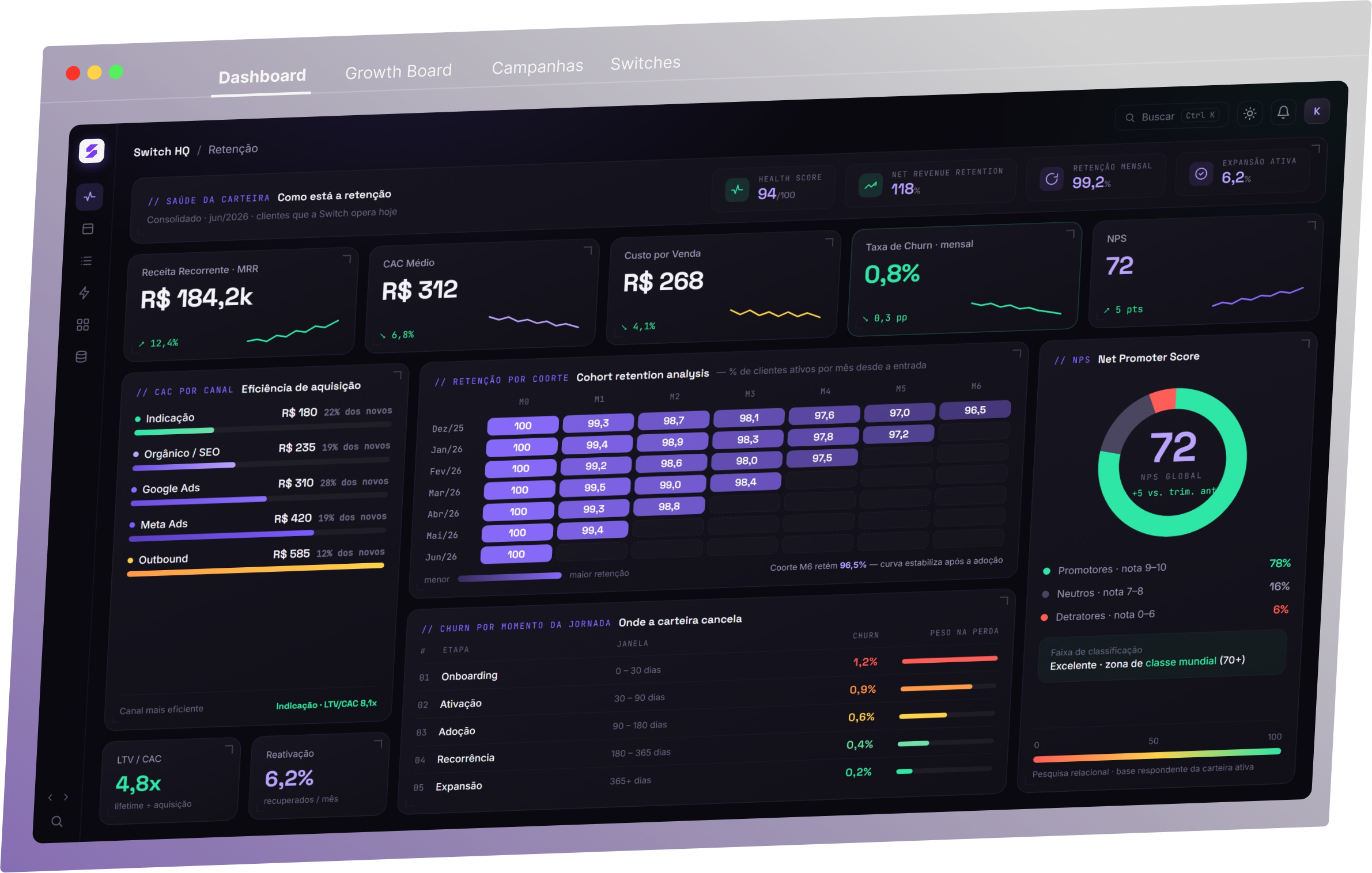 Dashboard de geração de demanda da Switch